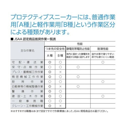 JW750255 安全シューズ短靴タイプ
