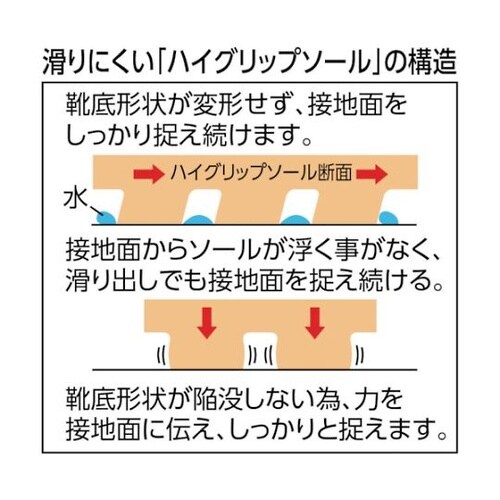 HG2000NW25.0 超耐滑長靴