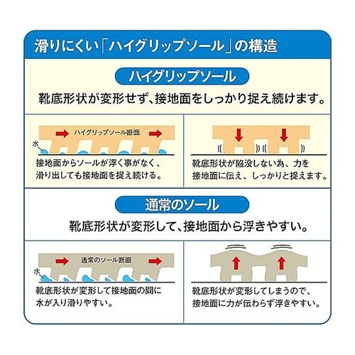 超耐滑軽量作業靴 ハイグリップ ホワイト
