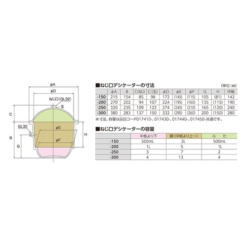 017420−3001ふた300mm