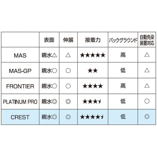 剥離防止コートスライド クレスト ブルー
