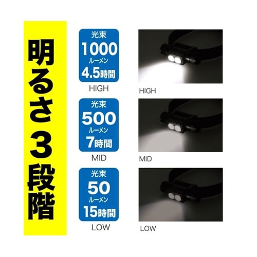 LEDヘッドライト 本体サイズ(mm)9