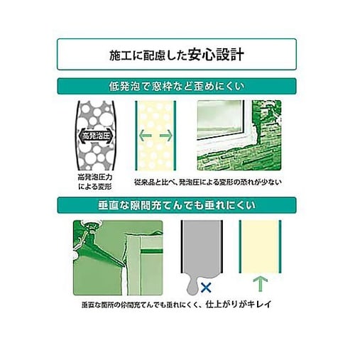 一液型発泡ウレタン シスタ 難燃フォーム
