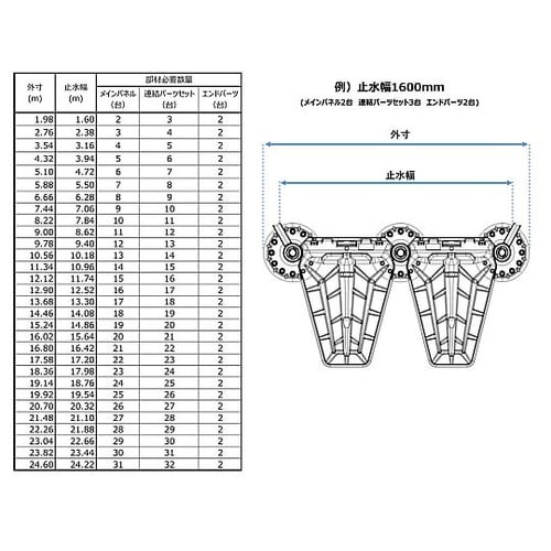 セキスイ 止水板 プラバリア 連結パーツ