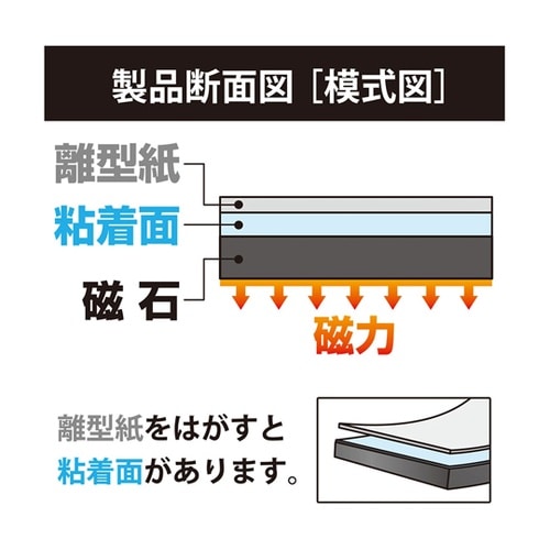 マグネットロール 粘着付 MSWFGR−