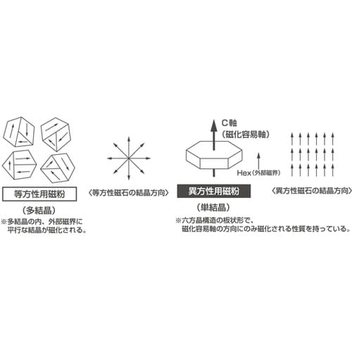 マグネットベルト 異方性 MPB−5−5