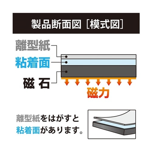 マグネットロール 粘着付 MSWFGR−