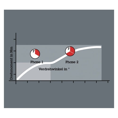 ビットチェック バイトーション ビットセ