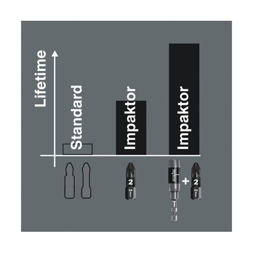 インパクトドライバー用 ドライバービット