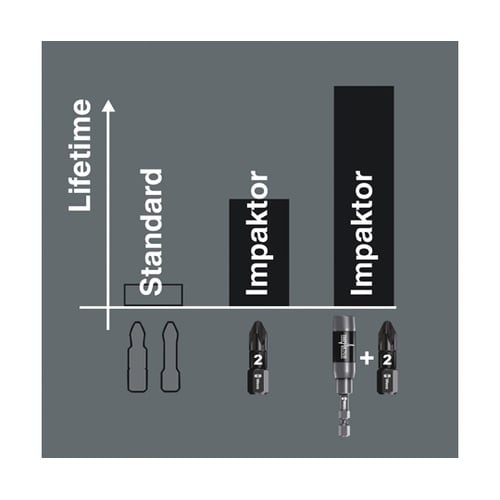インパクト用ドライバービット サイズT2