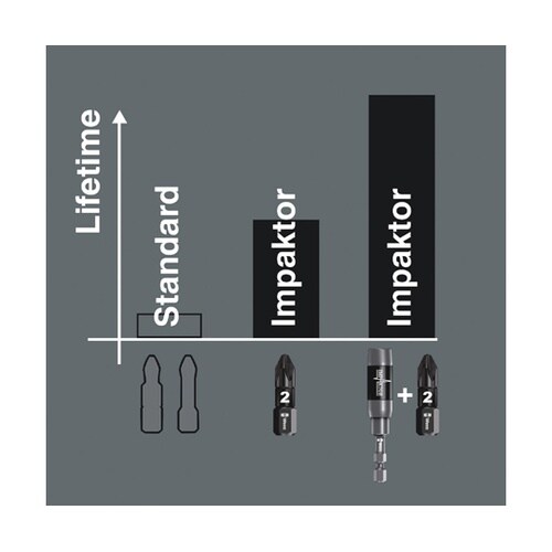 インパクト用ドライバービット サイズT3