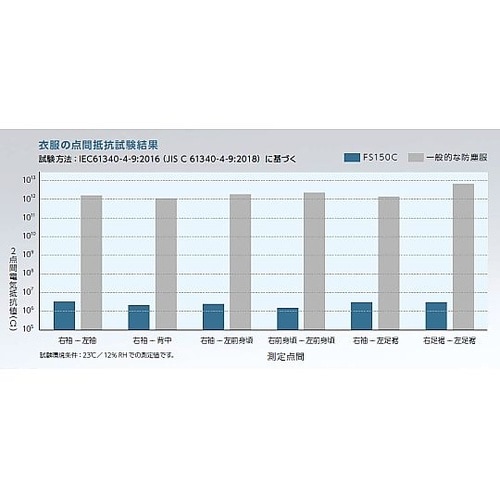 【ネームタグ貼付け導電ハンガー付】ESD