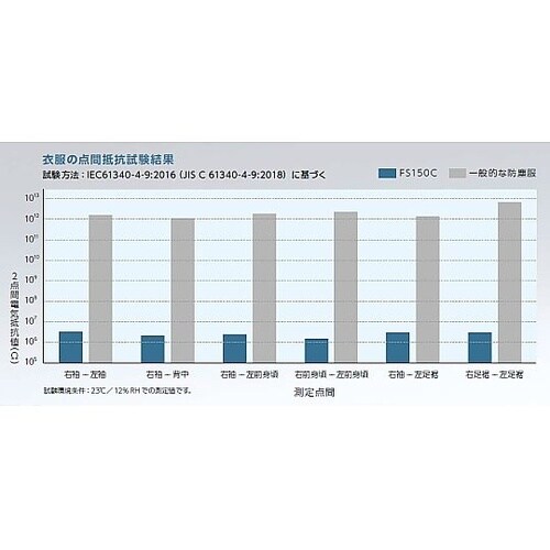 【ネームタグ貼付け導電ハンガー付】ESD