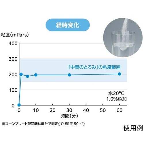 トロケア パワータイプ 2kg