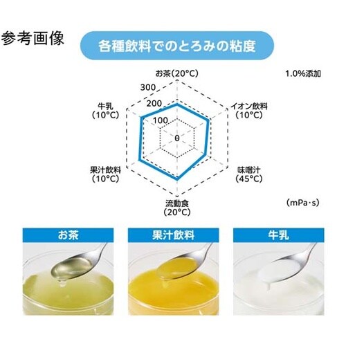 トロケア パワータイプ 2kg
