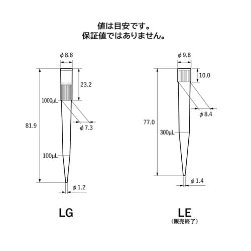 Premium Tip(100ー1000