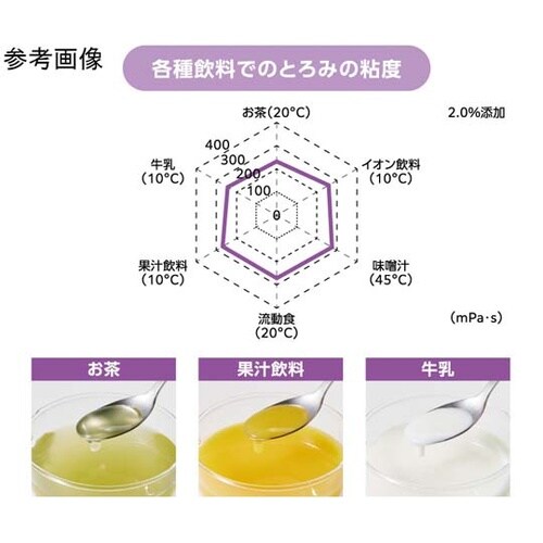 トロケア スタンダード 400g