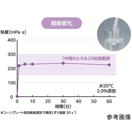 トロケア スタンダード 400g