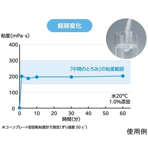 トロケア パワータイプ 1.0g 1箱(