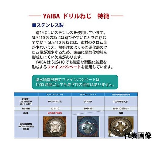 YAIBA ドリルねじ シンワッシャー