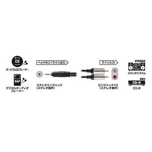 オーディオ変換ケーブル 2.0m AT5