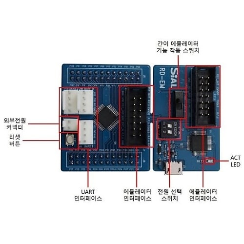 RL78 48pin 評価ボード(簡易エ