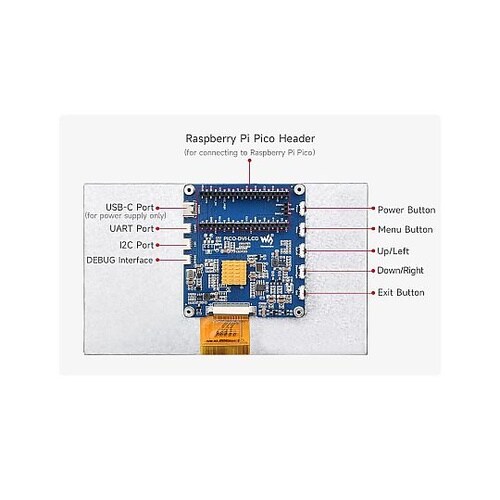 Pico用7インチIPSディスプレイモジ