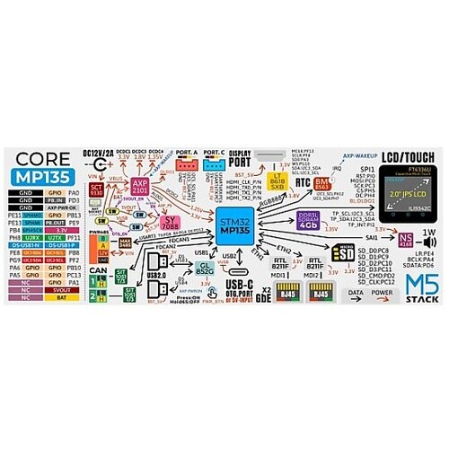 M5Stack CoreMP135 M5
