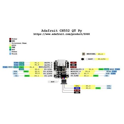 QT Py−CH552開発ボード ADA
