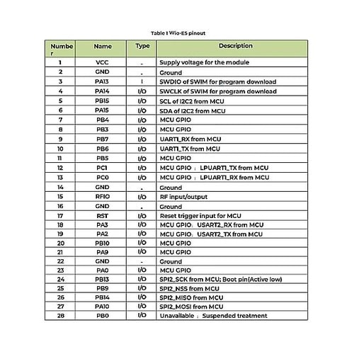 Wio−E5(STM32WLE5JC)L