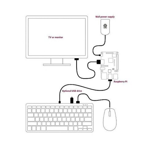 Raspberry Pi 5 コンプリー