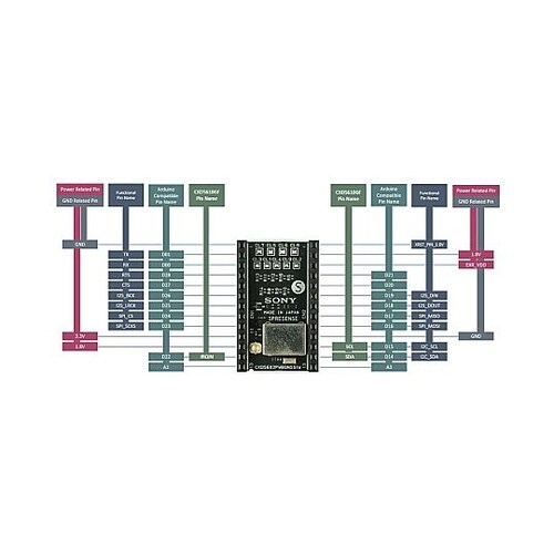 SPRESENSE GNSS アドオンボ