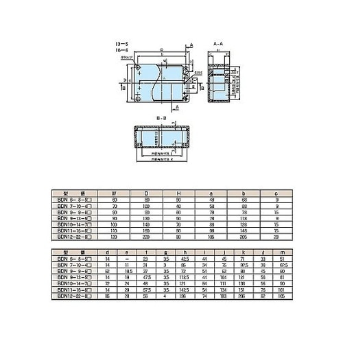 BDN型防水・防塵アルミダイキャストボッ