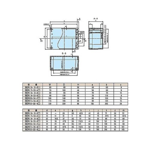 BDN型防水・防塵アルミダイキャストボッ