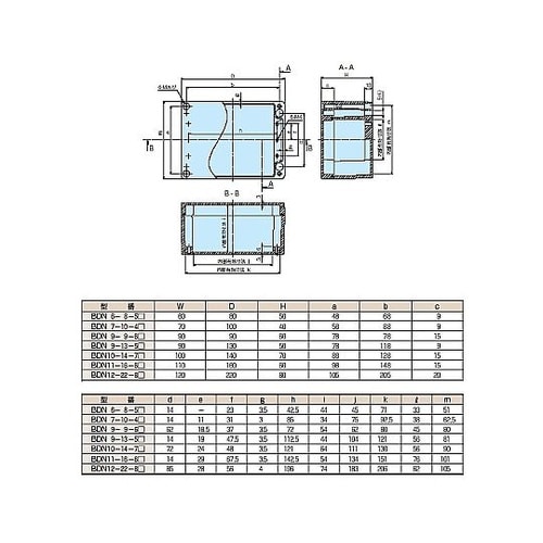 BDN型防水・防塵アルミダイキャストボッ