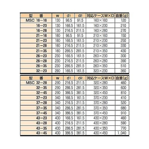 MSC型シャーシ MSC21−28