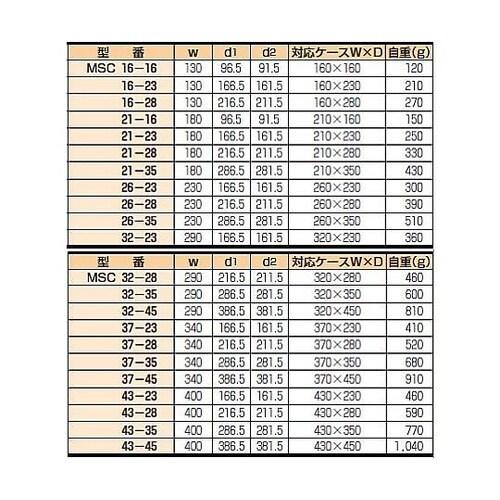 MSC型シャーシ MSC32−23