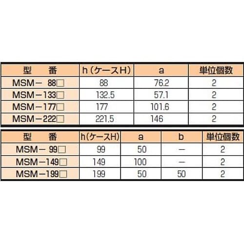 MSM型ラックマウントブラケット(2個1