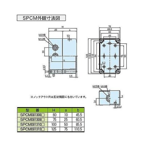 SPCM型防水・防塵ポリカーボネートボッ