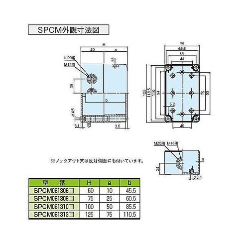 SPCM型防水・防塵ポリカーボネートボッ