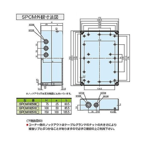 SPCM型防水・防塵ポリカーボネートボッ