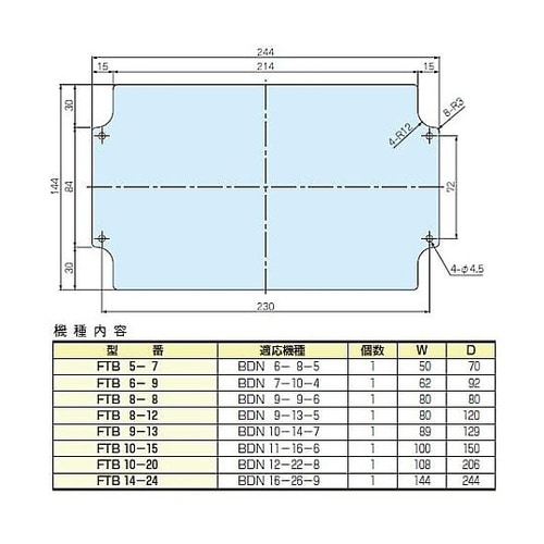 FTB型BDN用取付ベース FTB14−