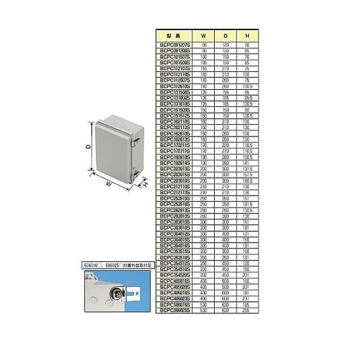 BCPC型防水・防塵開閉式ポリカ−ボネー