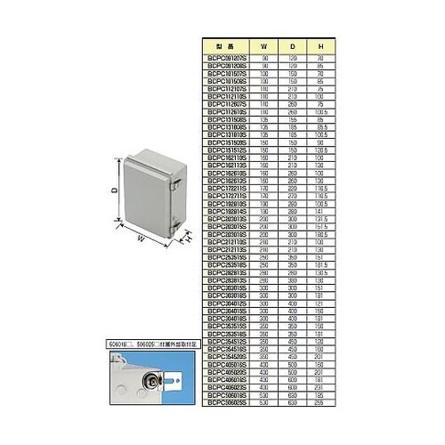 BCPC型防水・防塵開閉式ポリカ−ボネー