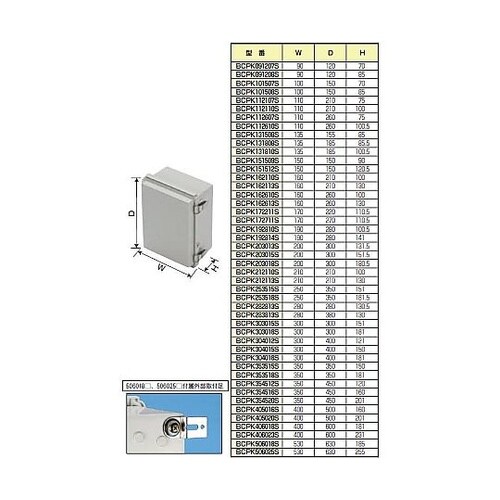 BCPK型防水・防塵鍵付開閉式ポリカ−ボ