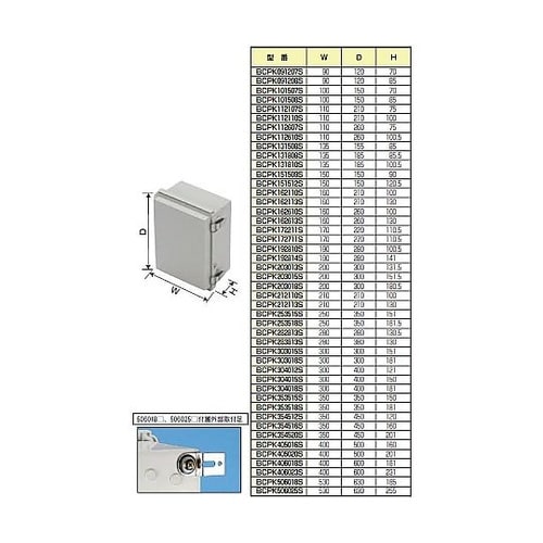BCPK型防水・防塵鍵付開閉式ポリカ−ボ