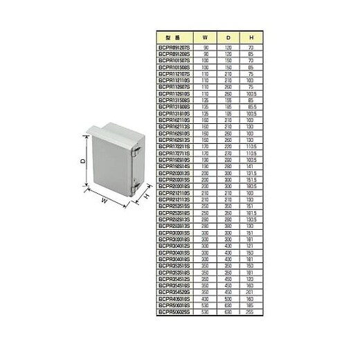 BCPR型防水・防塵ルーフ付ポリカ−ボネ