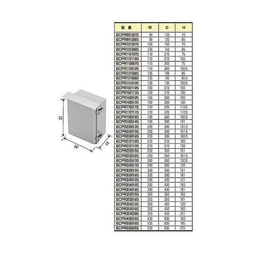 BCPR型防水・防塵ルーフ付ポリカ−ボネ