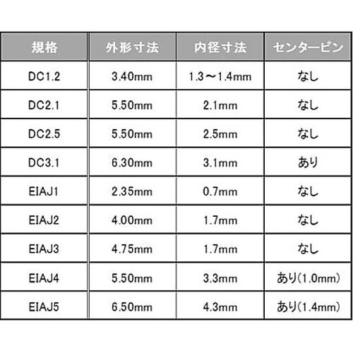 変換プラグ DC2.1(メス)−EIAJ