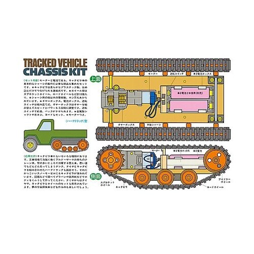 タンク工作基本セット ITEM70108